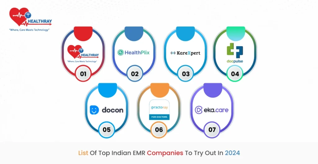 List of top Indian EMR companies to try out in 2024