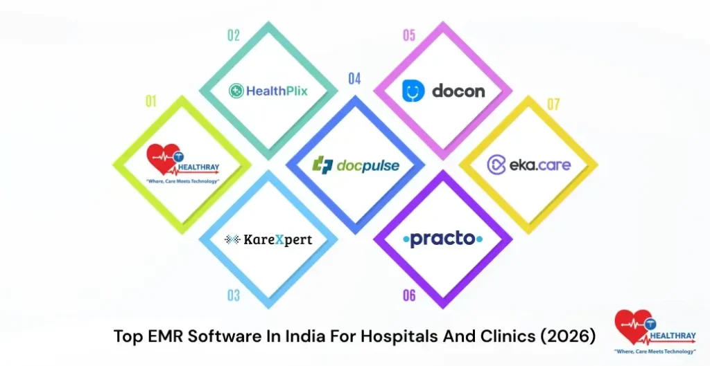 Top EMR Software In India For Hospitals And Clinics (2026) - Healthray