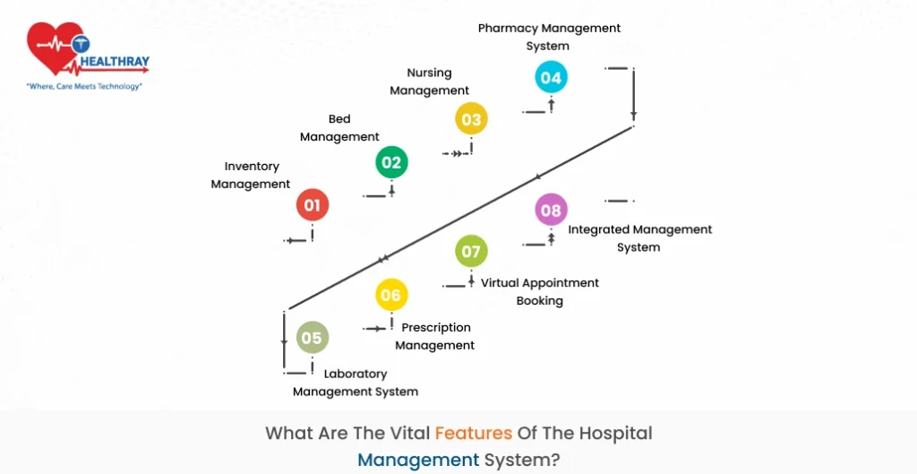What are the vital features of the hospital management system?