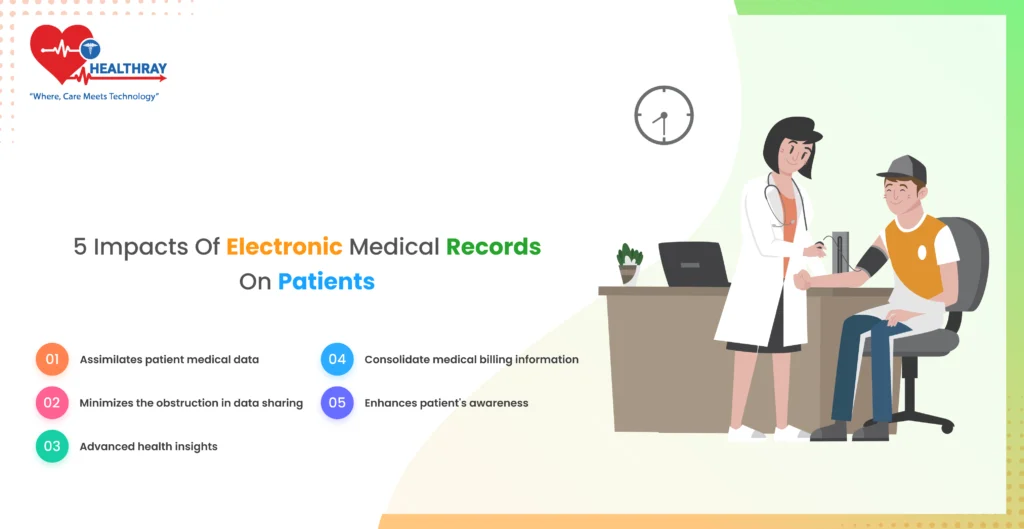 5 impacts of Electronic Medical Records on Patients