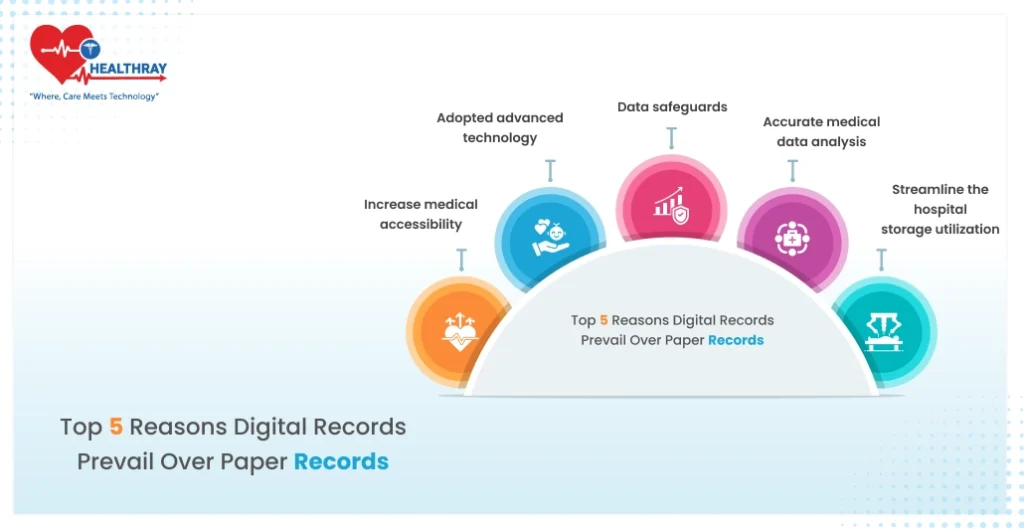 Top 5 reasons Digital Records Prevail Over Paper Records