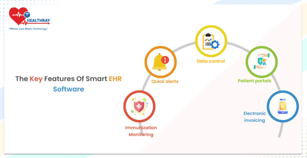 The Key Features of Smart EHR Software - Healthray
