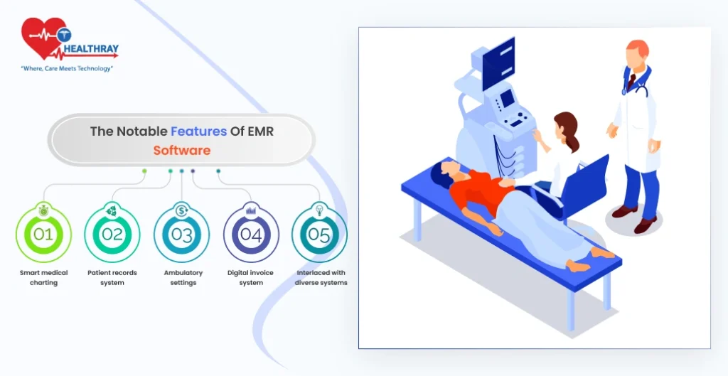 The Notable Features of EMR Software - Healthray