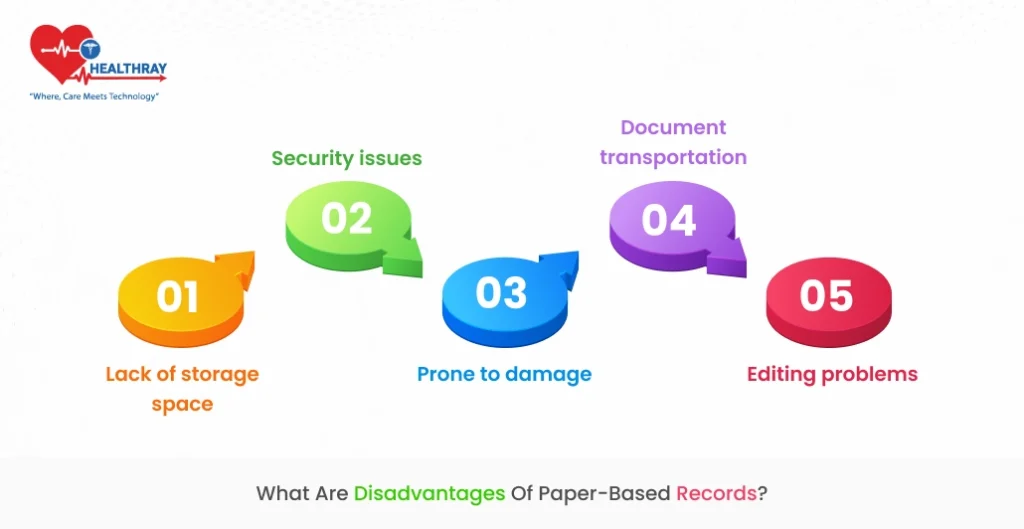 What are disadvantages of paper-based records?