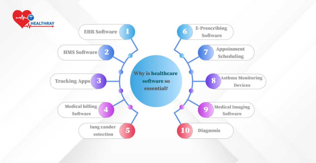 Why is healthcare software so essential?
