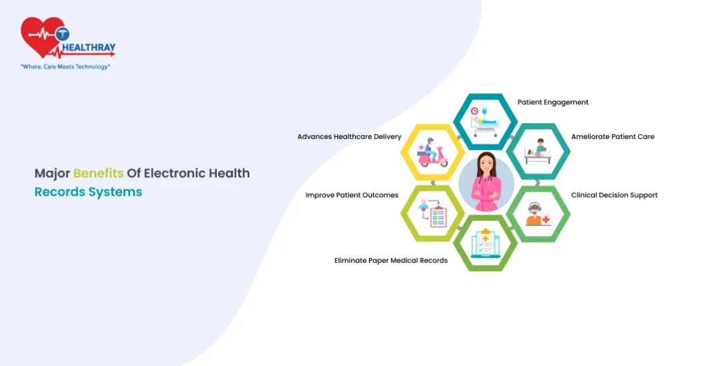 Major Benefits of Electronic Health Records Systems - Healthray