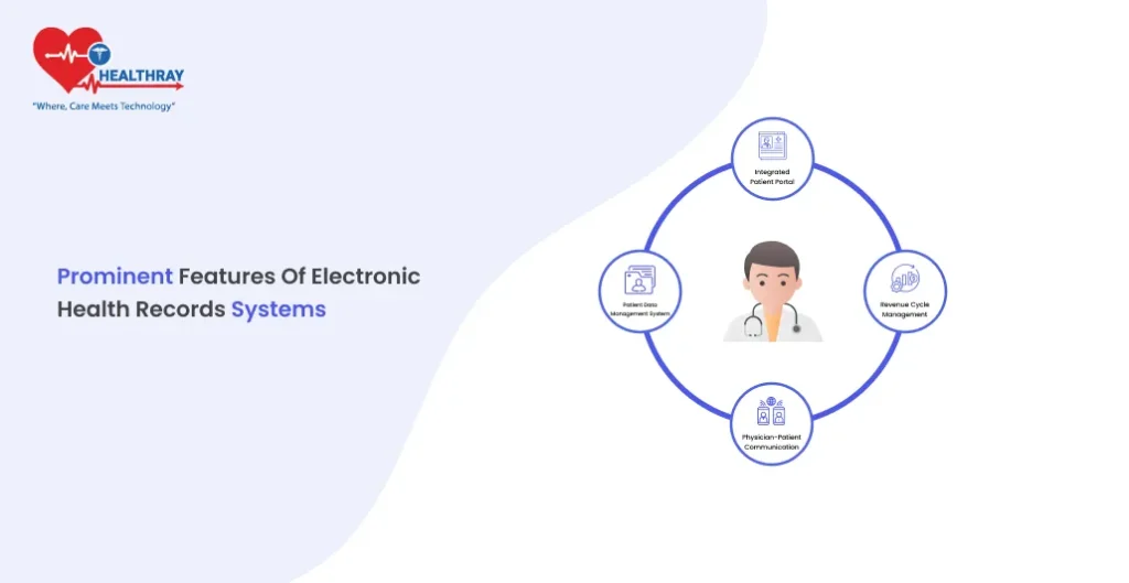 Prominent Features of Electronic Health Records Systems - Healthray