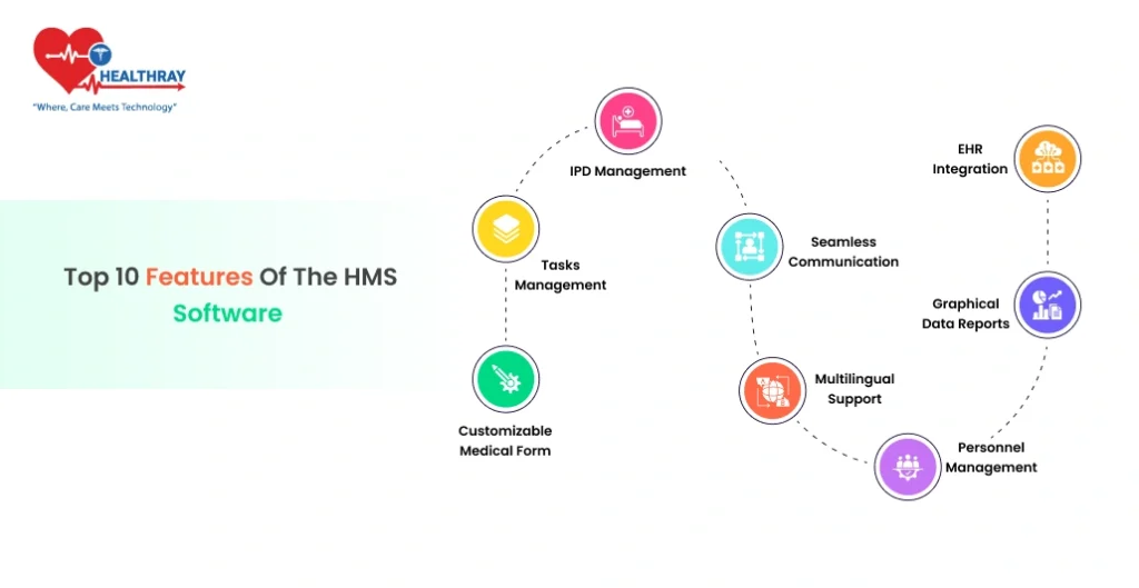 Top 10 Features Of The Hms Software - Healthray