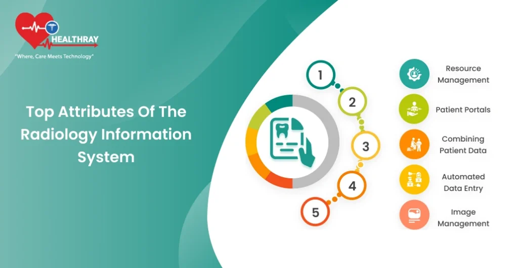 Top Attributes of the Radiology Information System - Healthray