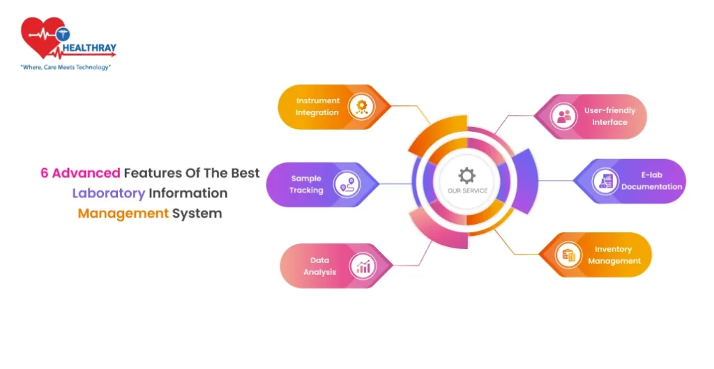 6 Advanced Features of The Best Laboratory Information Management System - Healthray