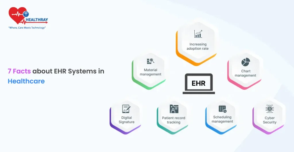 7 Facts about EHR Systems in Healthcare - Healthray