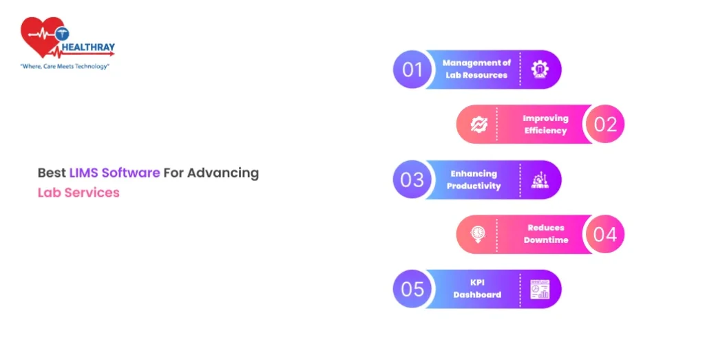 Best LIMS software For Advancing Lab Services - Healthray