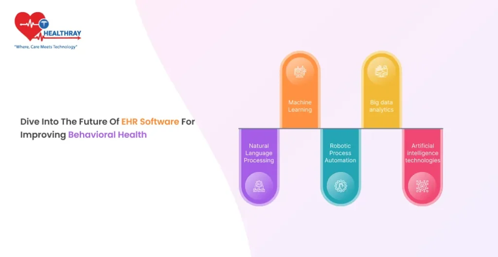 Dive Into The Future of EHR Software For Improving Behavioral Health - Healthray