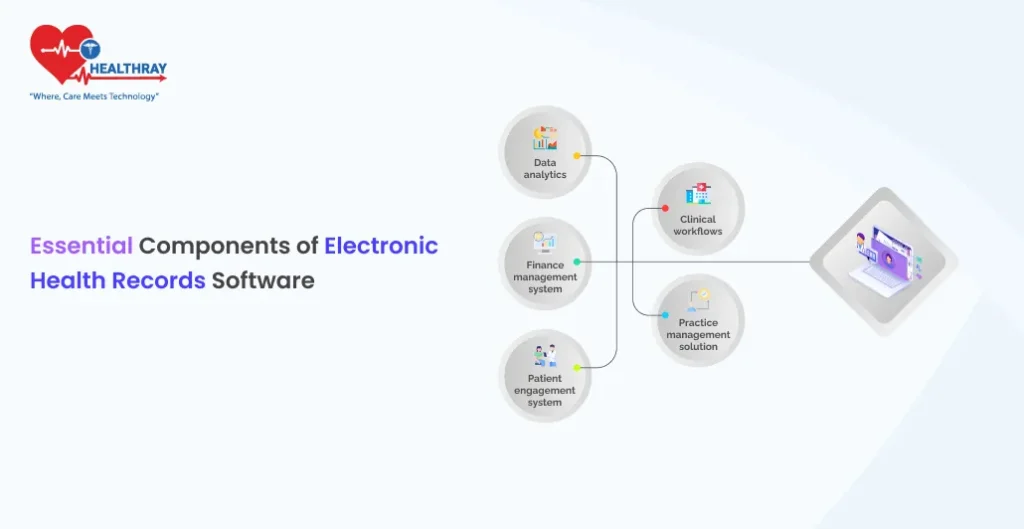 Essential Components of Electronic Health Records Software - Healthray