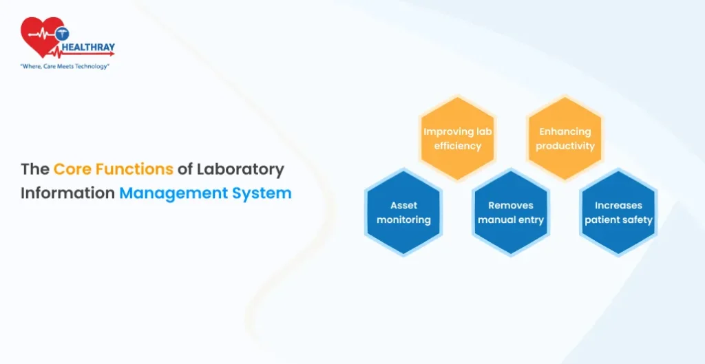 The Core Functions of Laboratory Information Management System - Healthray