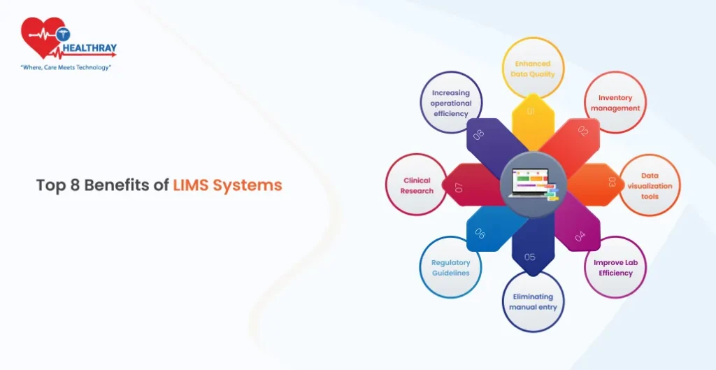 Top 8 Benefits of LIMS Systems - Healthray