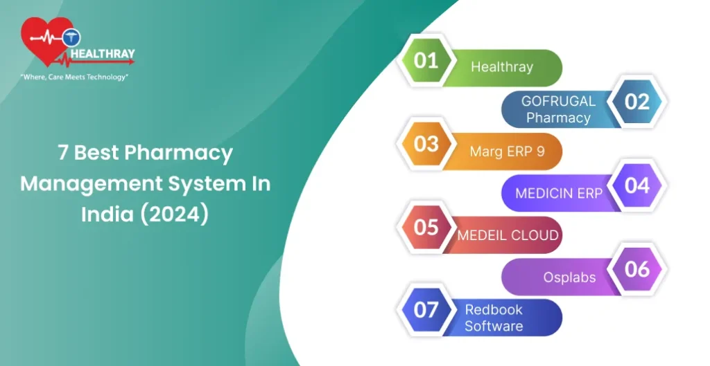 7 Best Pharmacy Management System in India (2024) - Healthray