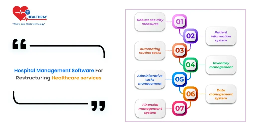 Hospital Management Software For Restructuring Healthcare services - Healthray