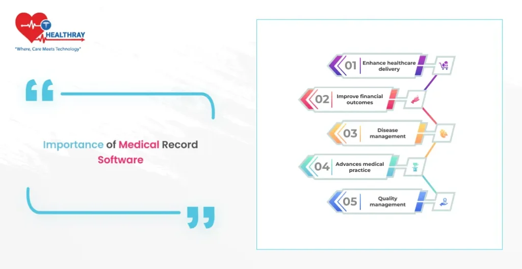 Importance of Medical Record Software - Healthray