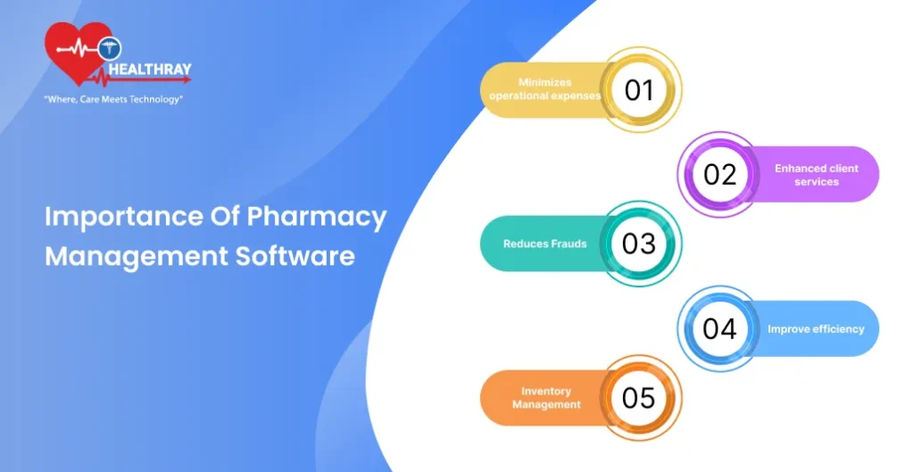 Importance of Pharmacy Management Software - Healthray