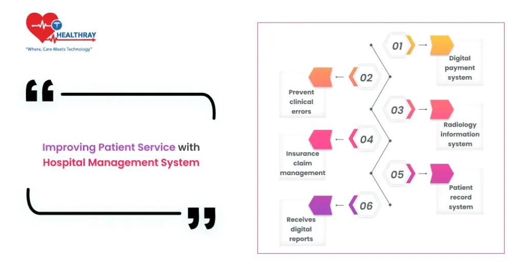 Improving Patient Service with Hospital Management System - Healthray