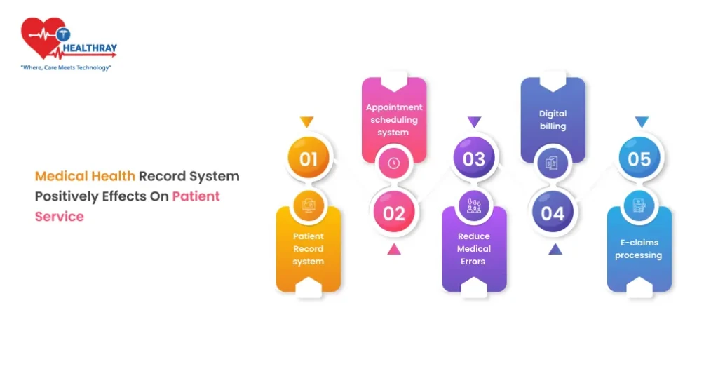 Medical Health Record System Positively Effects on Patient Service - Healthray