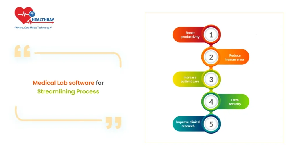 Medical Lab software for Streamlining Process - Healthray