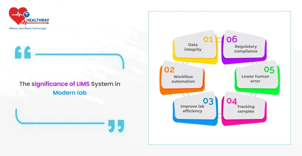 The significance of LIMS System in Modern lab - Healthray