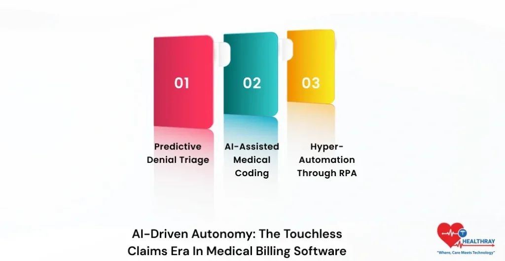 AI-Driven Autonomy The Touchless Claims Era In Medical Billing Software-Healthray