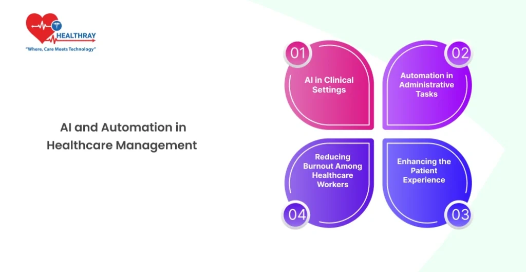 AI and Automation in Healthcare Management - Healthray