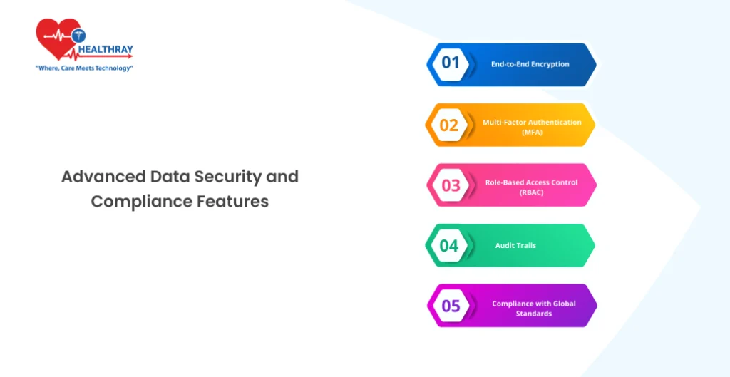 Advanced Data Security And Compliance Features- Healthray