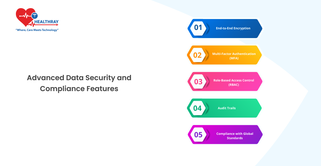 Advanced Data Security And Compliance Features- Healthray