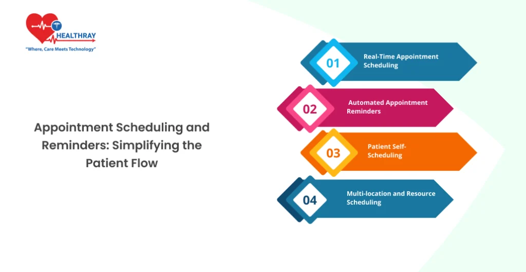 Appointment Scheduling and Reminders: Simplifying the Patient Flow - Healthray