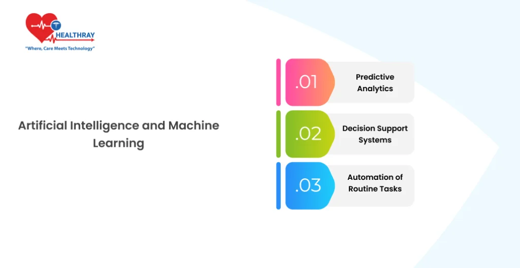 Artificial Intelligence and Machine Learning - Healthray