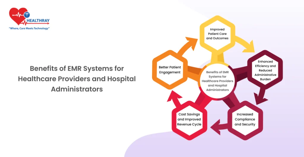 Benefits of EMR Systems for Healthcare Providers and Hospital Administrators - Healthray