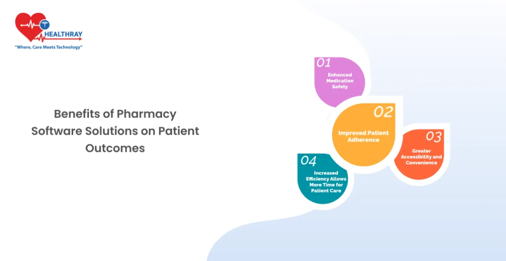 Benefits of Pharmacy Software Solutions on Patient Outcomes - Healthray