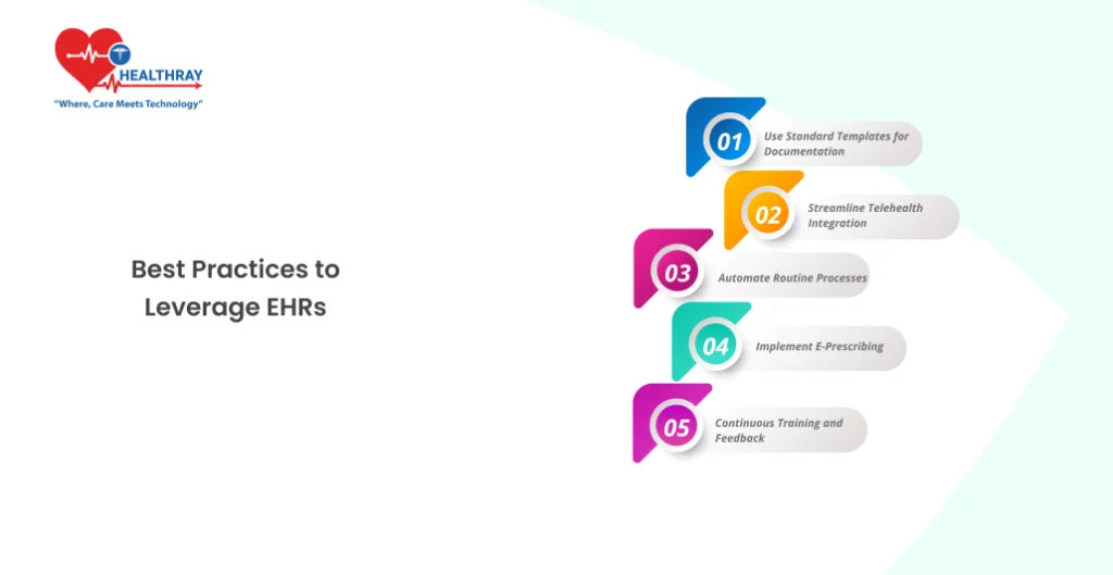 Best Practices To Leverage EHRs- Healthray