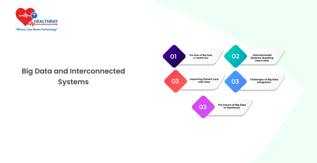 Big Data and Interconnected Systems - Healthray