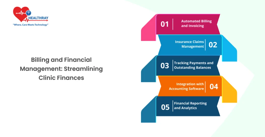 Billing and Financial Management: Streamlining Clinic Finances - Healthray