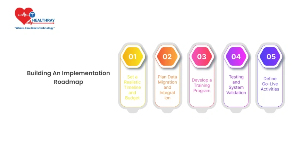 Building an Implementation Roadmap - Healthray