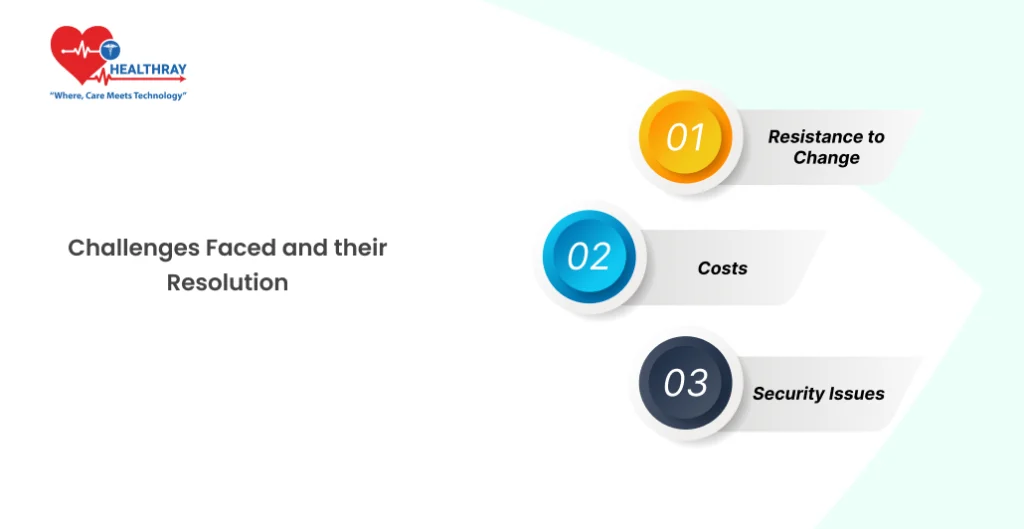 Challenges Faced And Their Resolution- Healthray