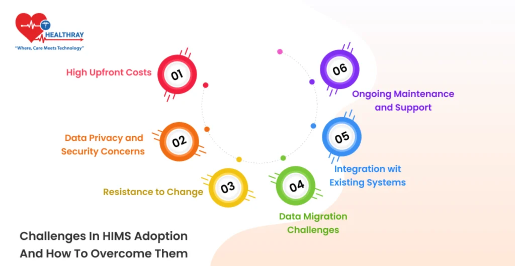 Challenges in HIMS Adoption and How to Overcome Them - Healthray