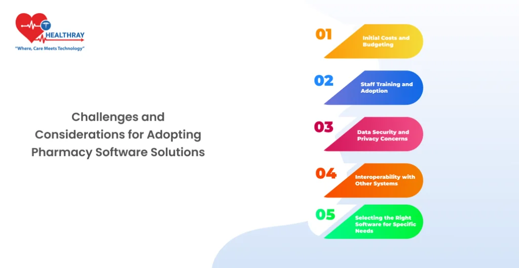 Challenges and Considerations for Adopting Pharmacy Software Solutions - Healthray