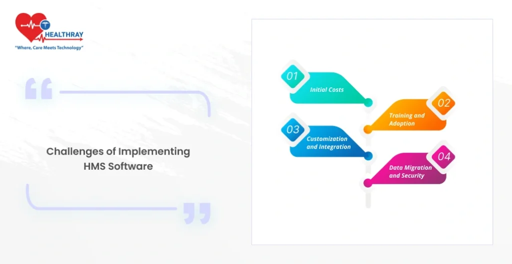 Challenges Of Implementing Hms Software- Healthray