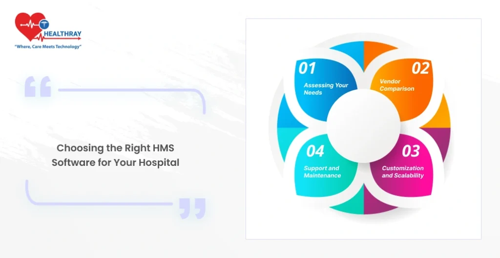 Choosing The Right Hms Software For Your Hospital- Healthray