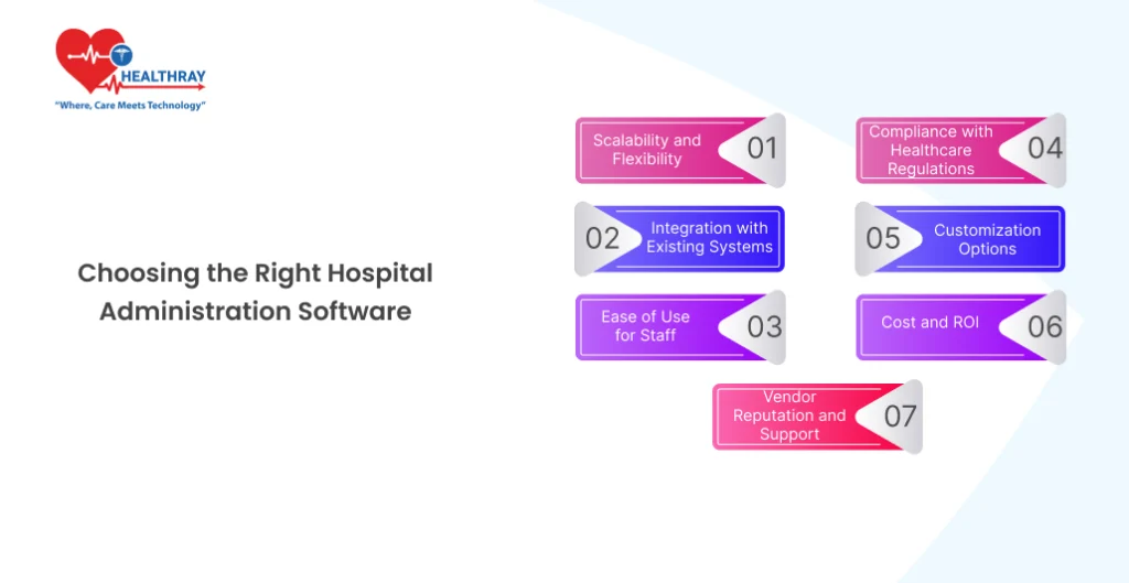 Choosing the Right Hospital Administration Software - Healthray