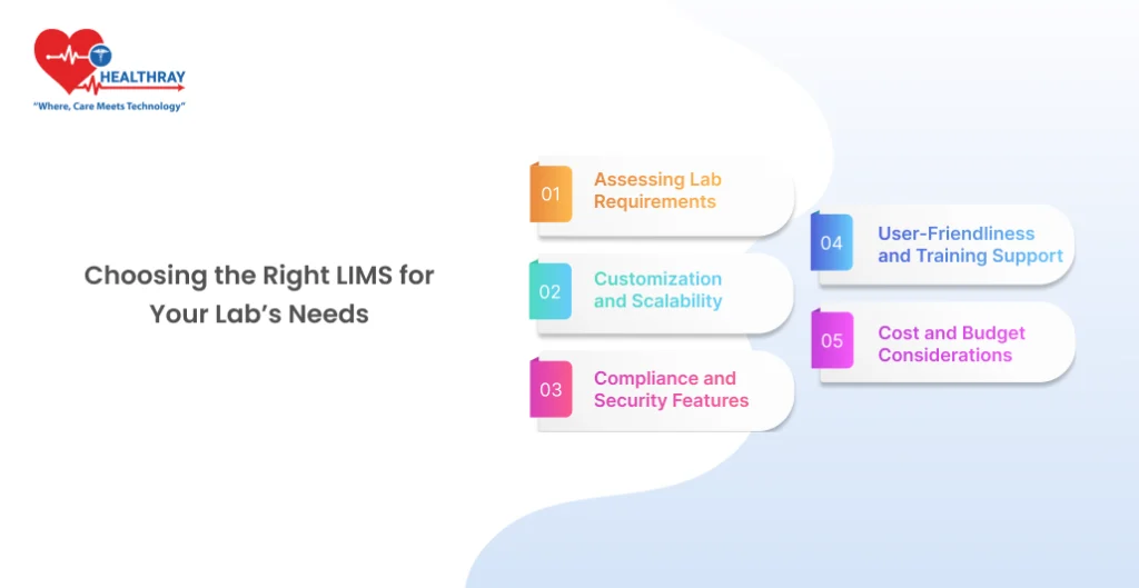 Choosing the Right LIMS for Your Lab’s Needs - Healthray