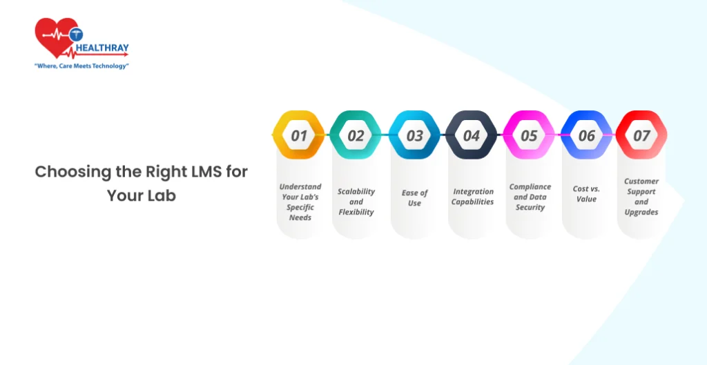 Choosing The Right Lms For Your Lab - Healthray