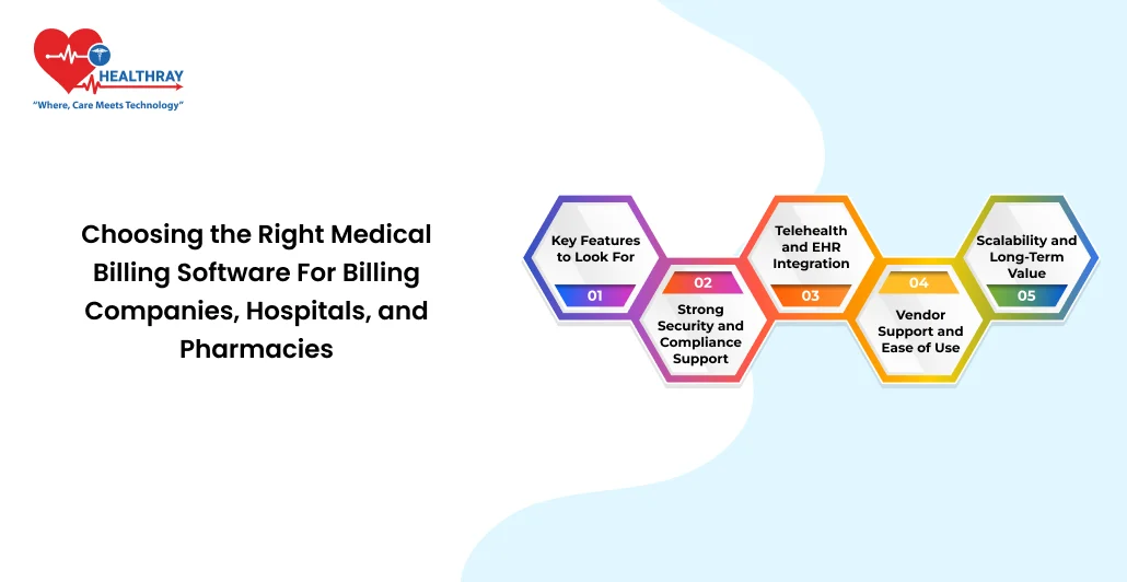 Choosing The Right Medical Billing Software For Billing Companies, Hospitals, And Pharmacies - Healthray