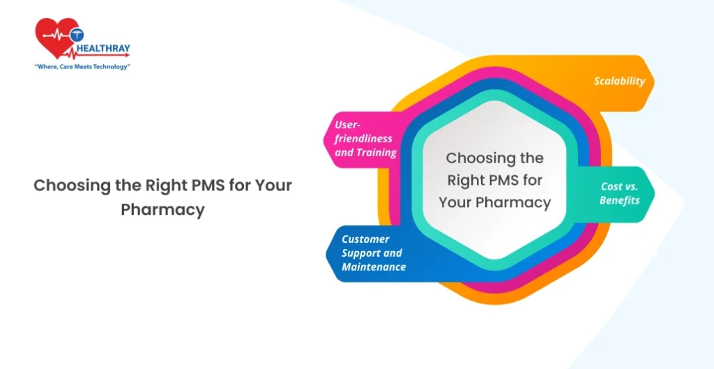 Choosing The Right Pms For Your Pharmacy- Healthray